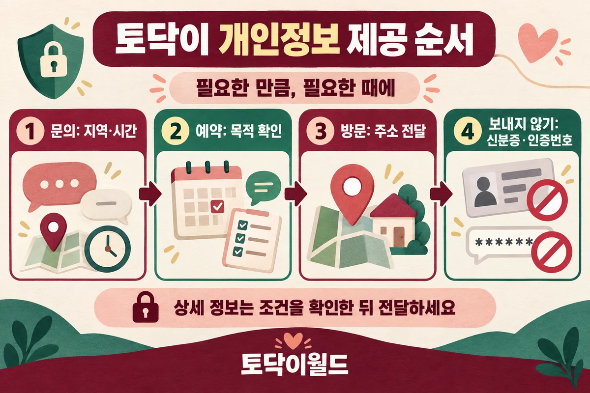 토닥이 개인정보: 문의·예약 때 어디까지 알려야 할까 사진 1/1